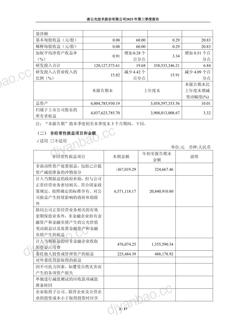 凌云光：2025年第三季度报告 第2页