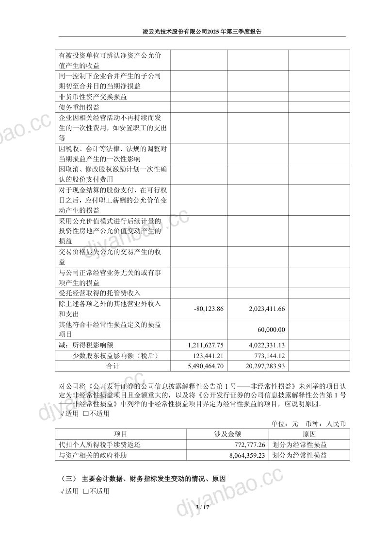 凌云光：2025年第三季度报告 第3页