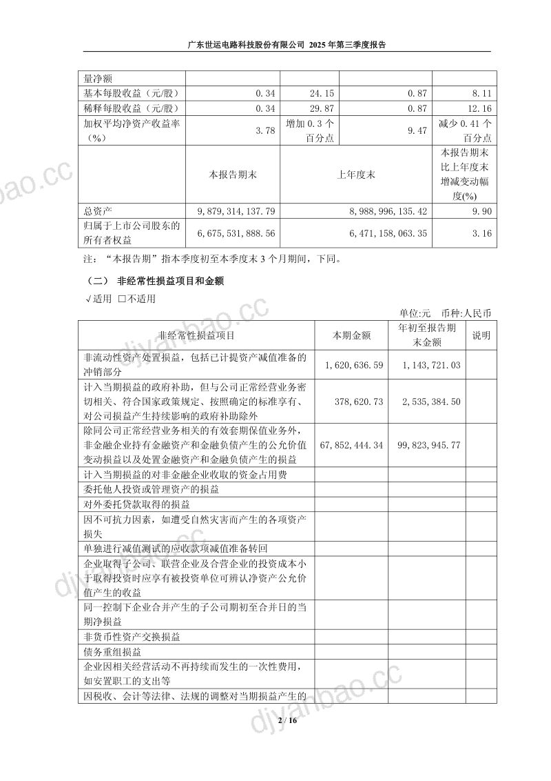 世运电路:2025年第三季度报告 第2页