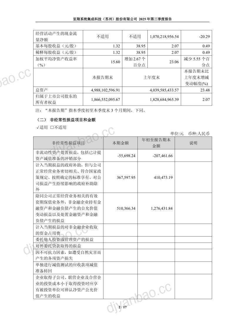 亚翔集成：2025年第三季度报告 第2页