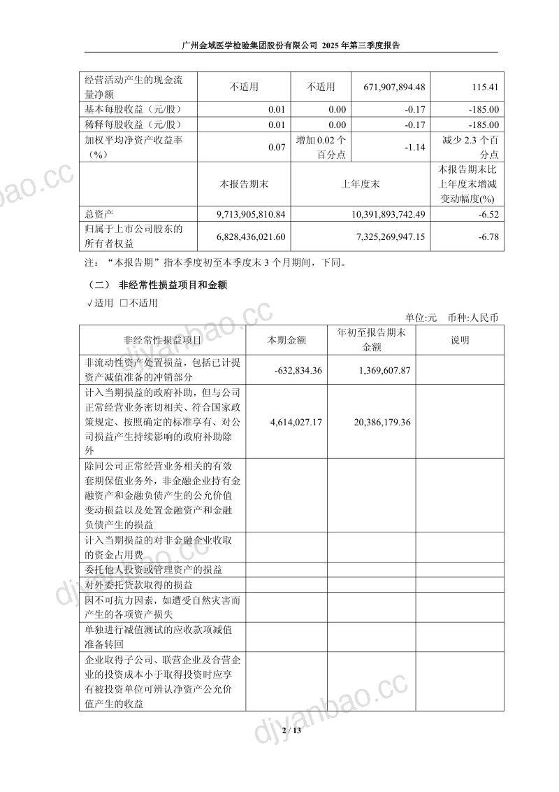 金域医学：2025年第三季度报告 第2页