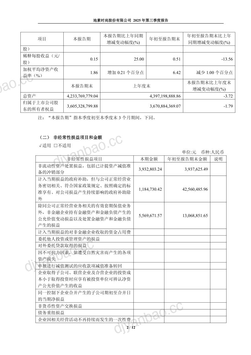 地素时尚:2025年第三季度报告 第2页