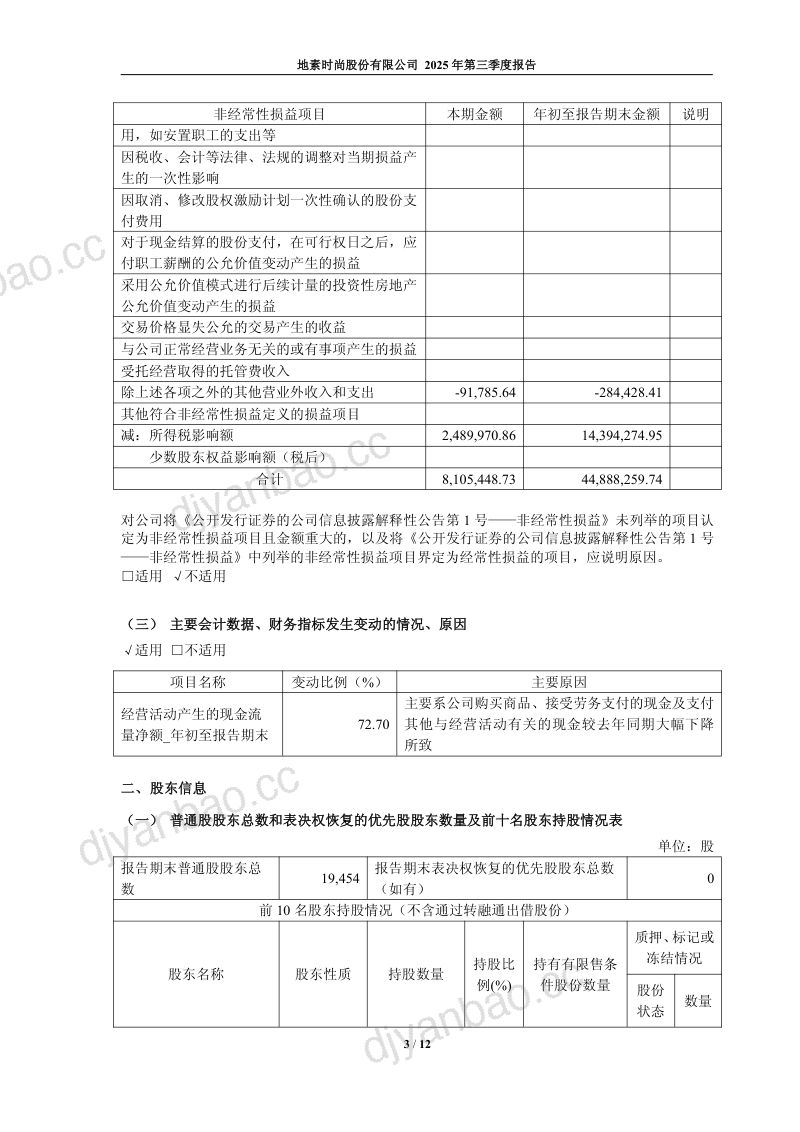 地素时尚:2025年第三季度报告 第3页