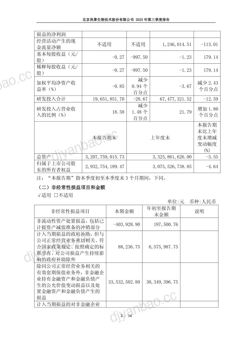 热景生物:2025年第三季度报告 第2页