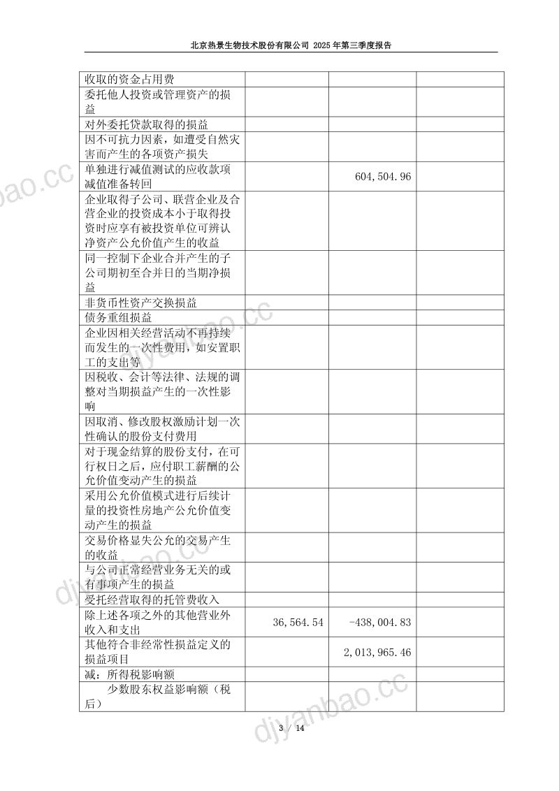 热景生物:2025年第三季度报告 第3页