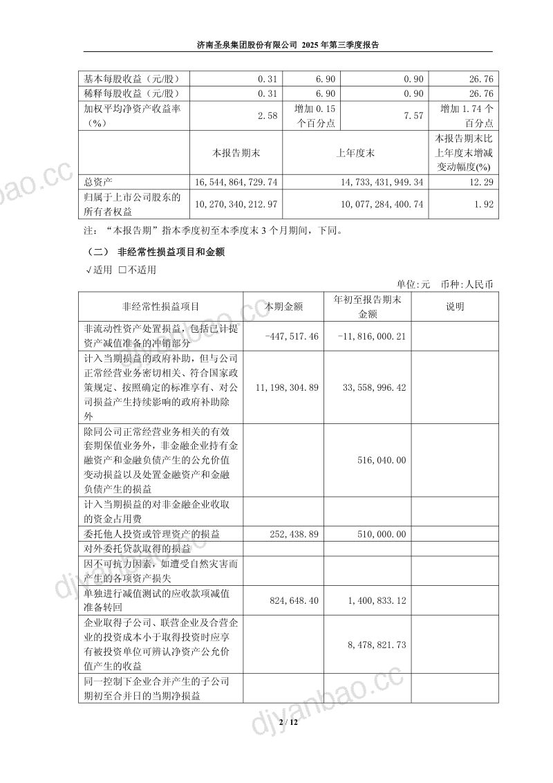 圣泉集团：2025年第三季度报告 第2页