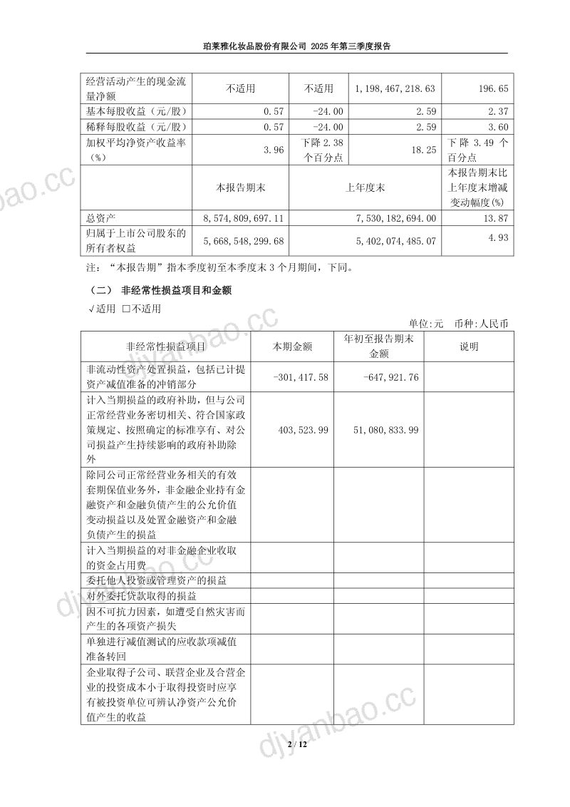 珀莱雅：2025年第三季度报告 第2页