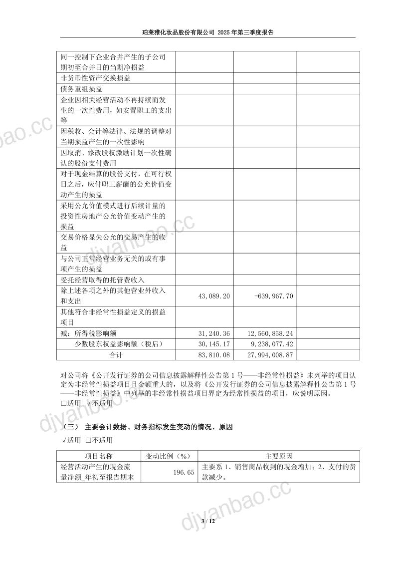 珀莱雅：2025年第三季度报告 第3页
