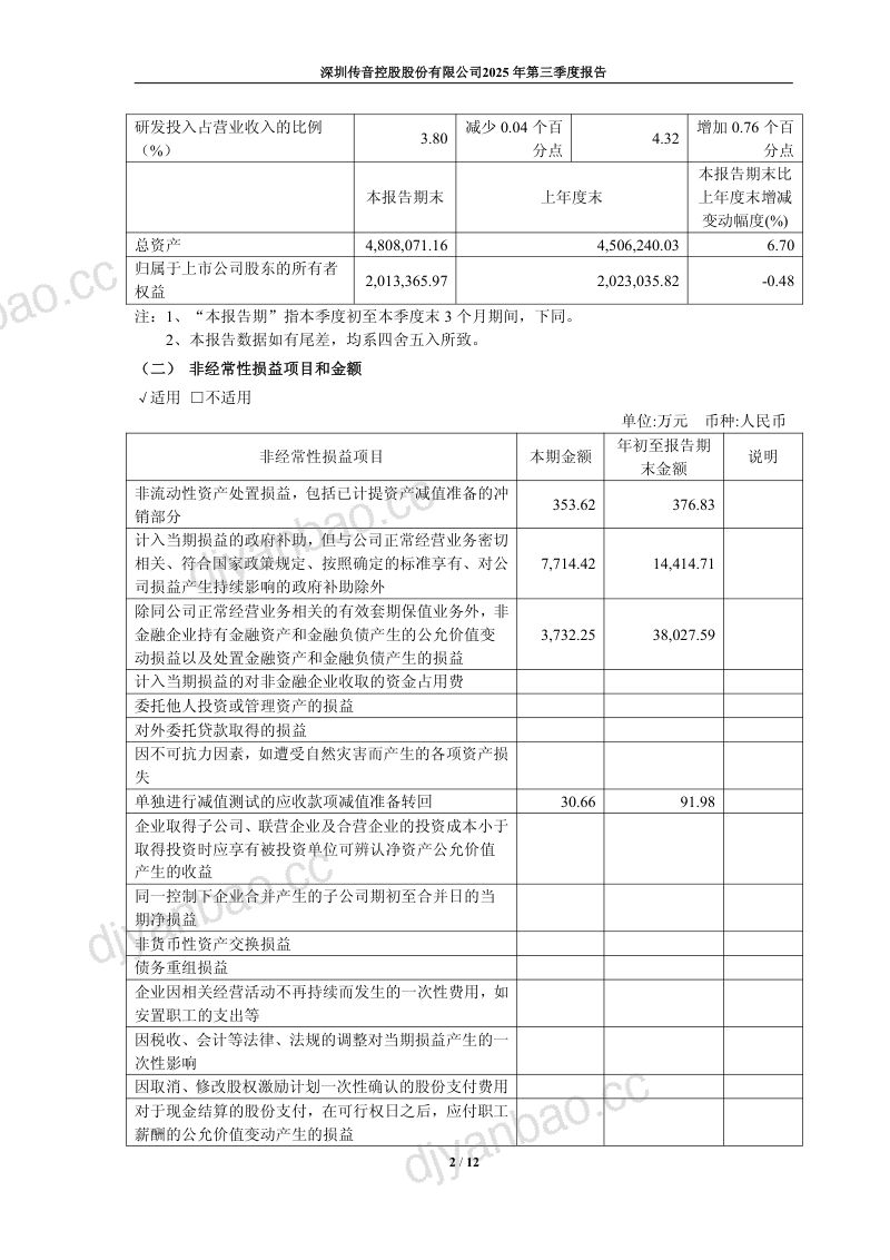 传音控股：2025年第三季度报告 第2页