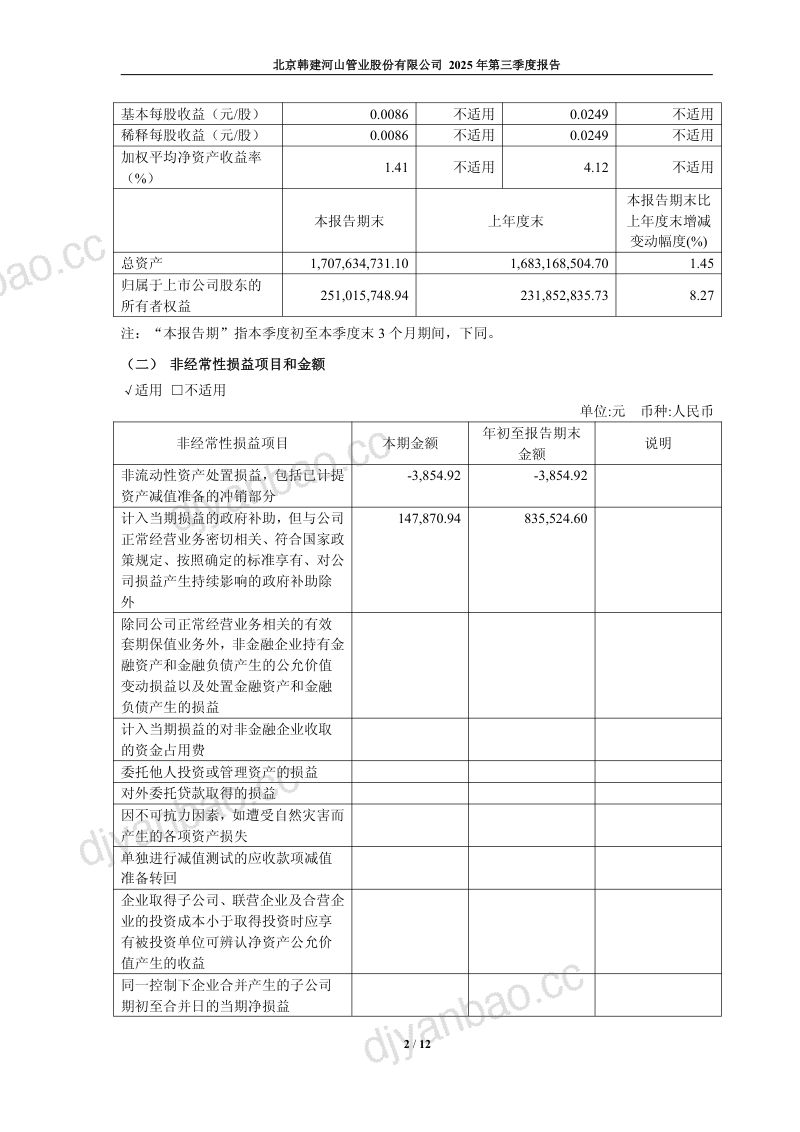 韩建河山：2025年第三季度报告 第2页