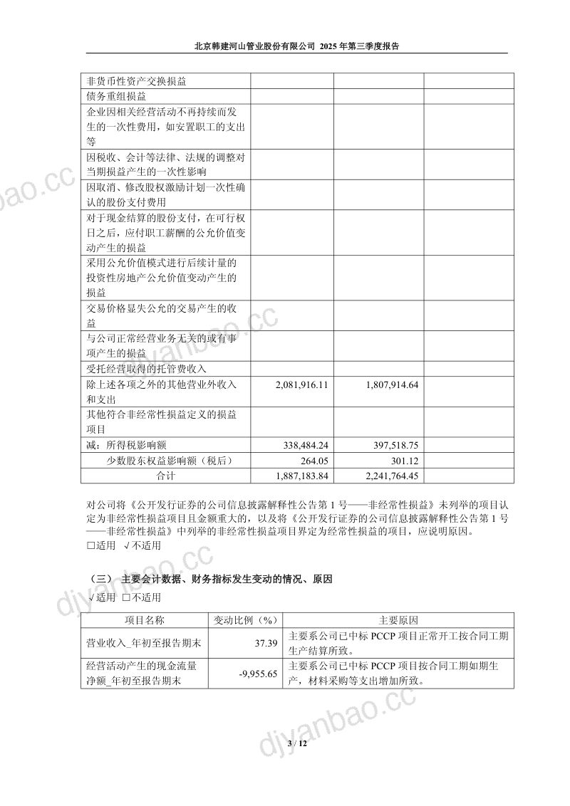 韩建河山：2025年第三季度报告 第3页