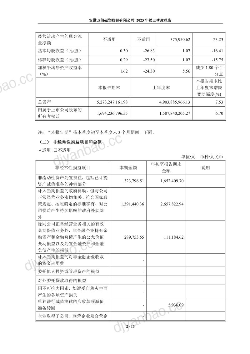 万朗磁塑：2025年第三季度报告 第2页