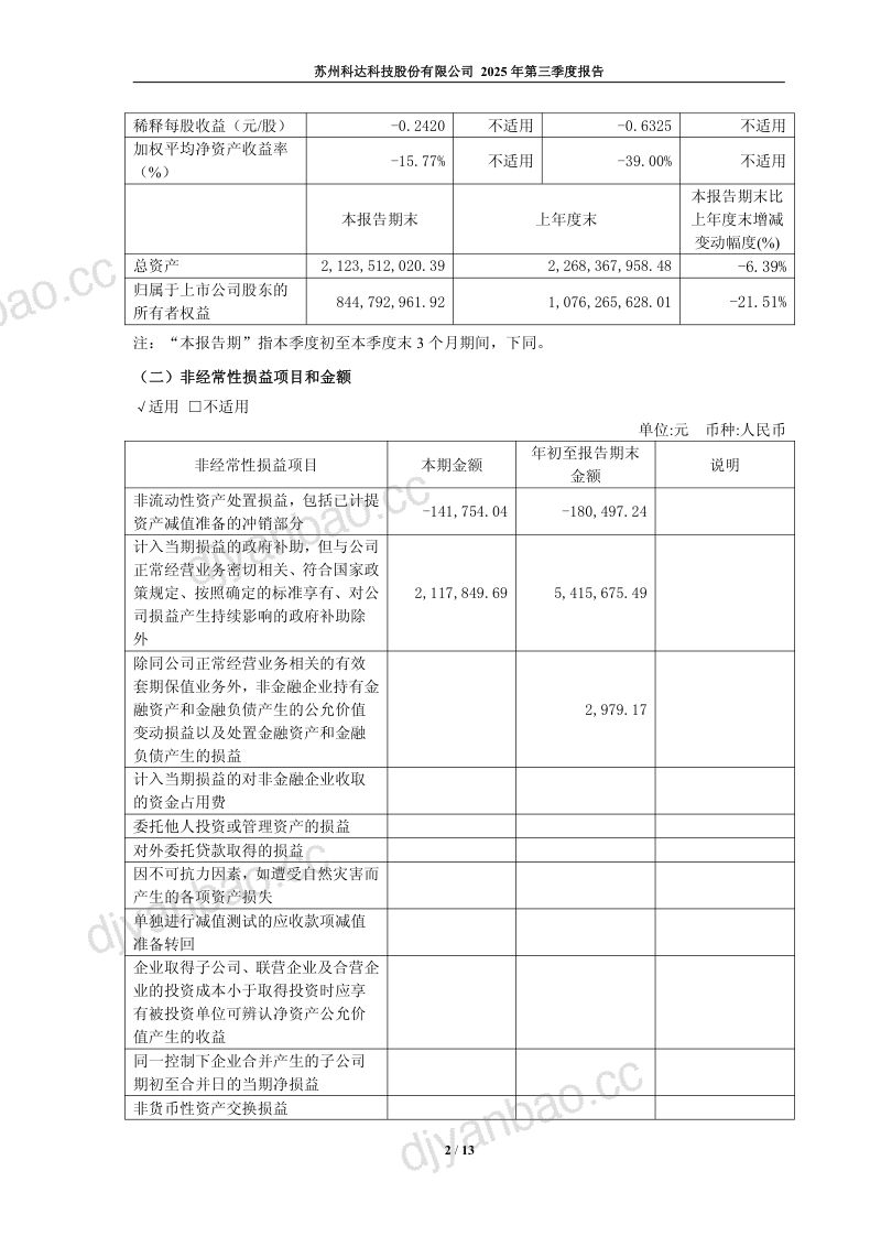 苏州科达:2025年第三季度报告 第2页