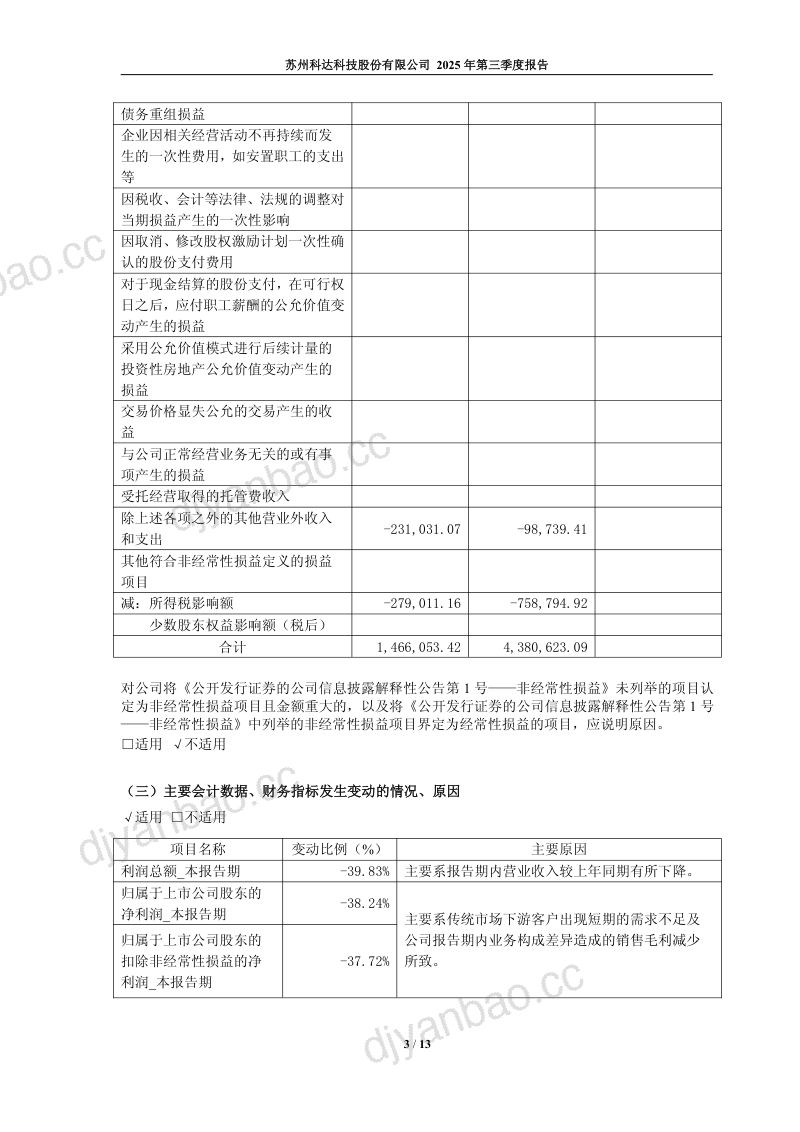 苏州科达:2025年第三季度报告 第3页