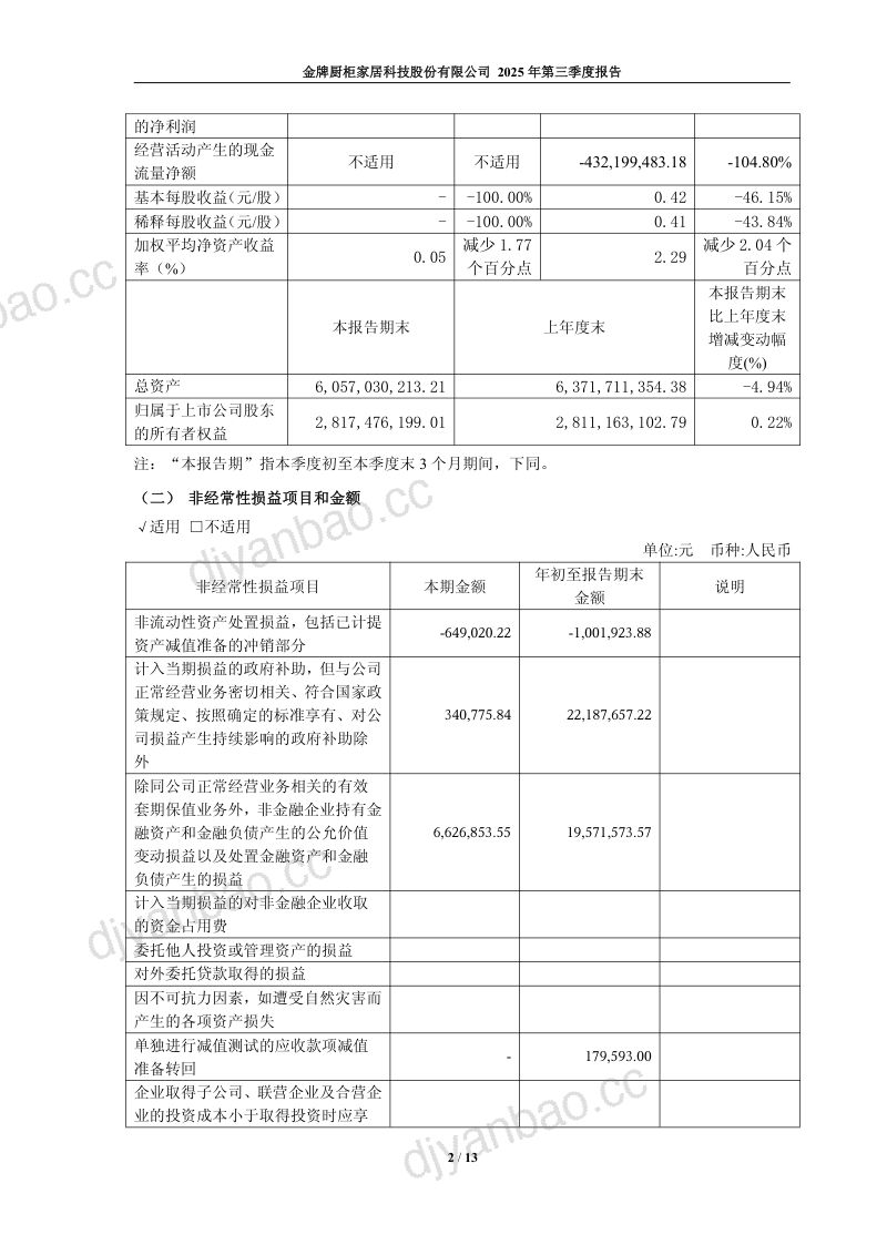 金牌家居:2025年第三季度报告 第2页