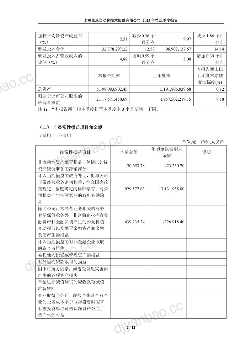 先惠技术:2025年第三季度报告 第2页