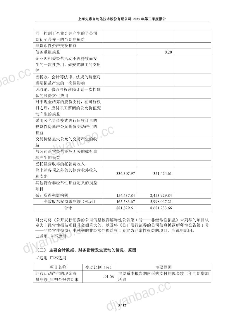 先惠技术:2025年第三季度报告 第3页