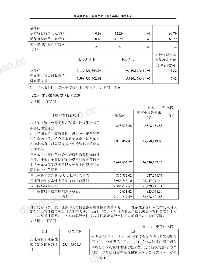 今创集团:2025年第三季度报告 第2页