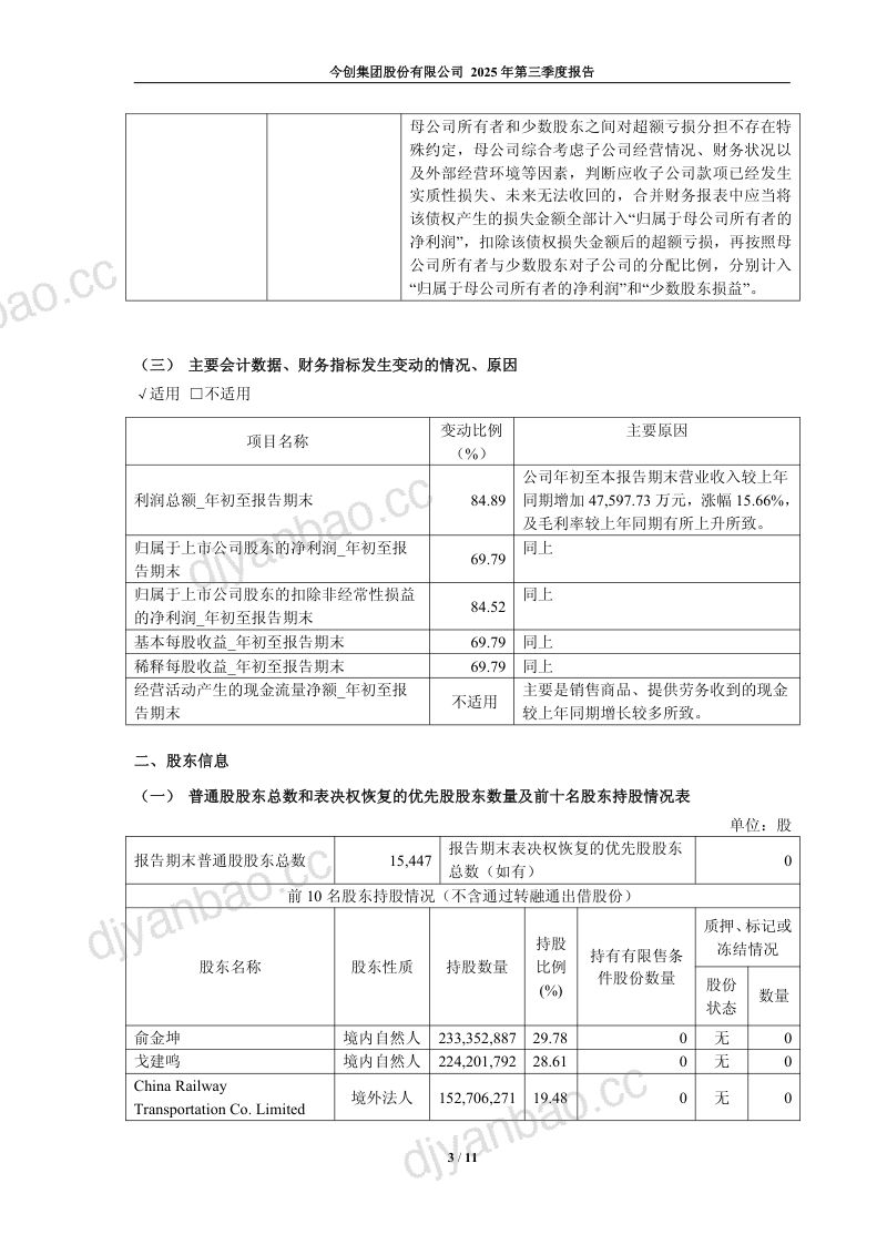 今创集团:2025年第三季度报告 第3页