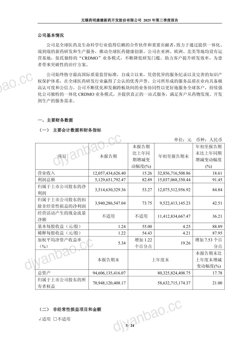 药明康德:2025年第三季度报告 第3页