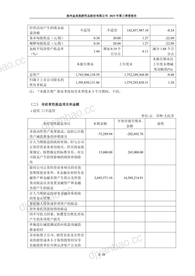 扬州金泉:2025年第三季度报告 第2页