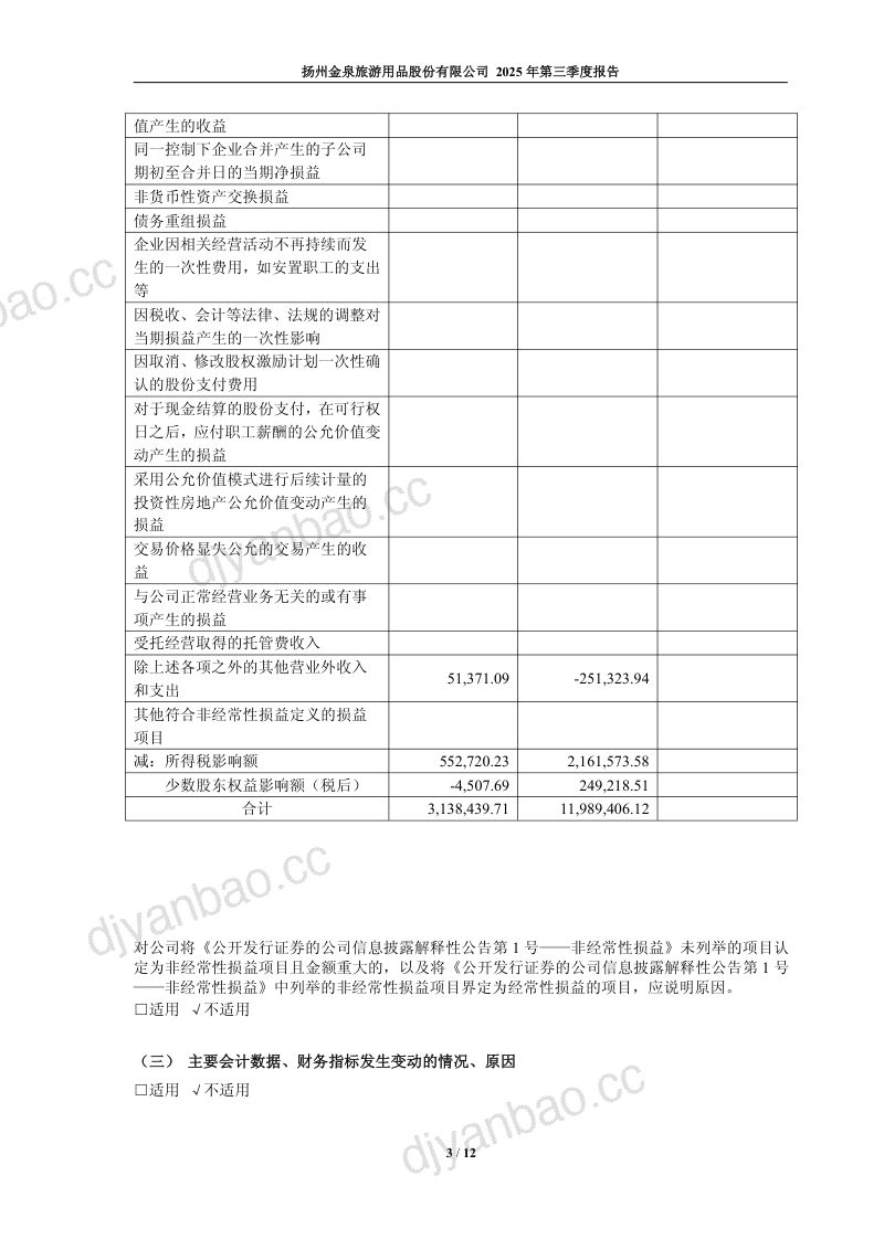 扬州金泉:2025年第三季度报告 第3页