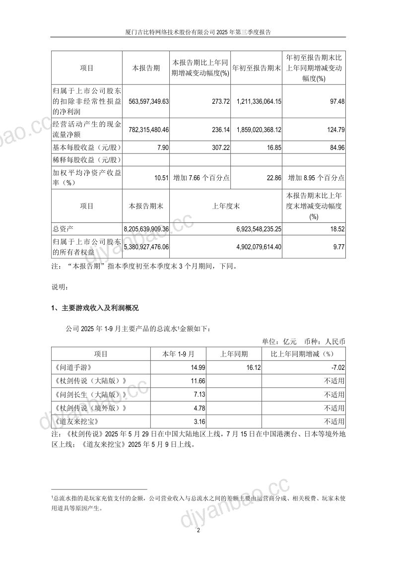 吉比特:2025年第三季度报告 第3页