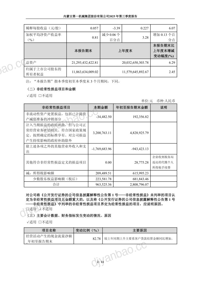 内蒙一机：2025年第三季度报告 第2页