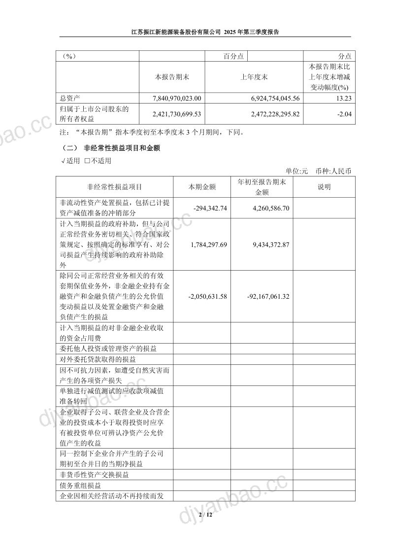 振江股份:2025年第三季度报告 第2页