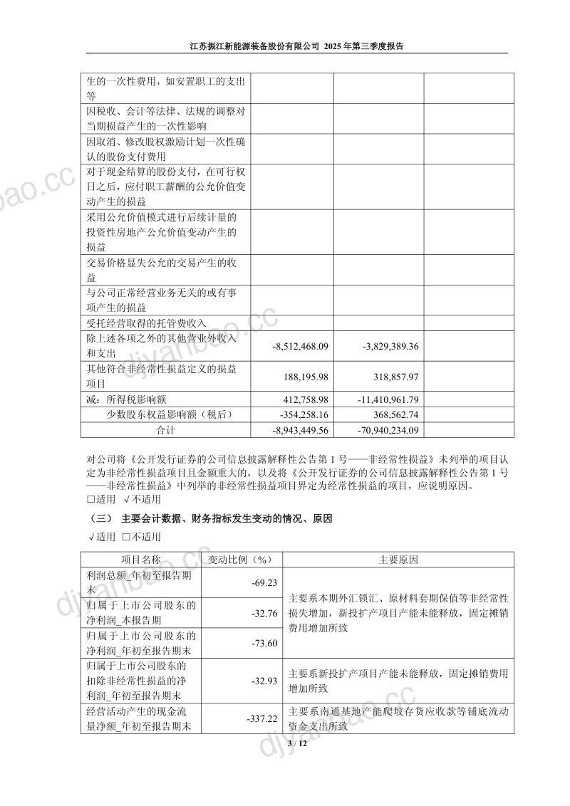 振江股份:2025年第三季度报告 第3页