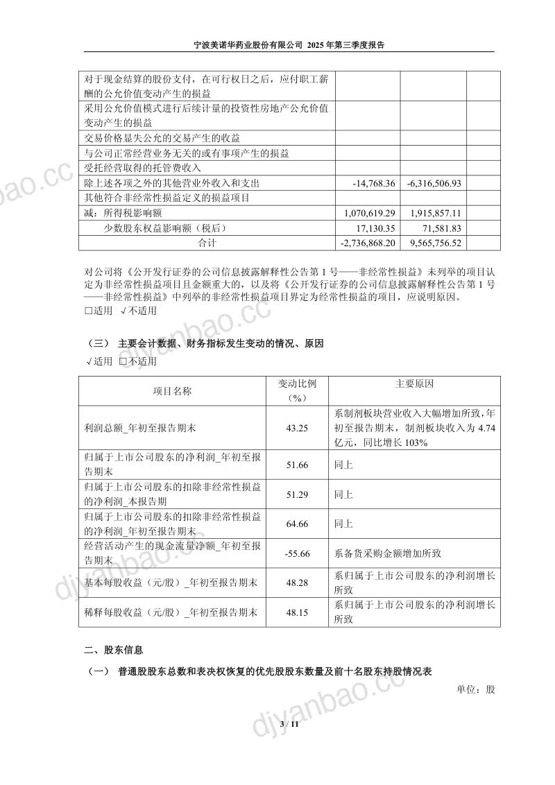 美诺华：2025年第三季度报告 第3页