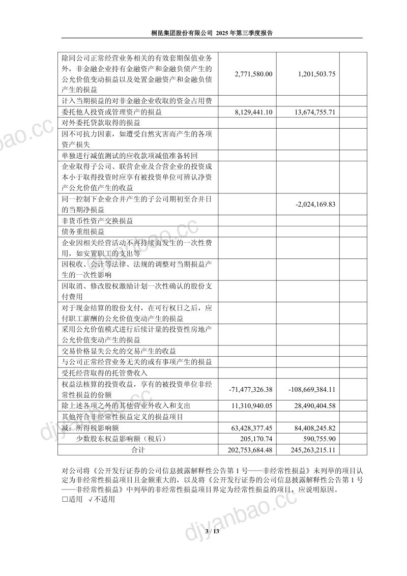 桐昆股份：2025年第三季度报告 第3页