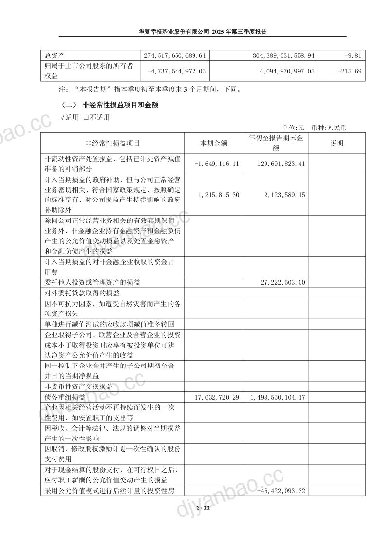 华夏幸福:2025年第三季度报告 第2页