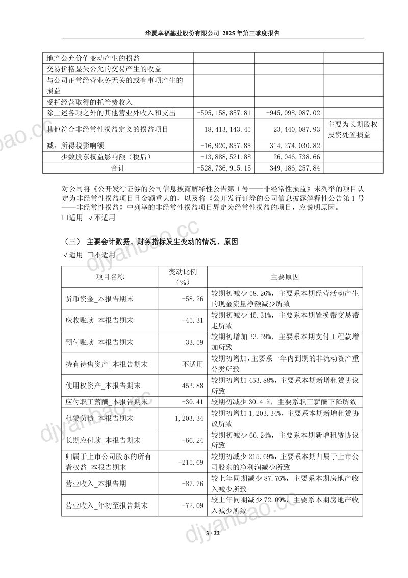 华夏幸福:2025年第三季度报告 第3页