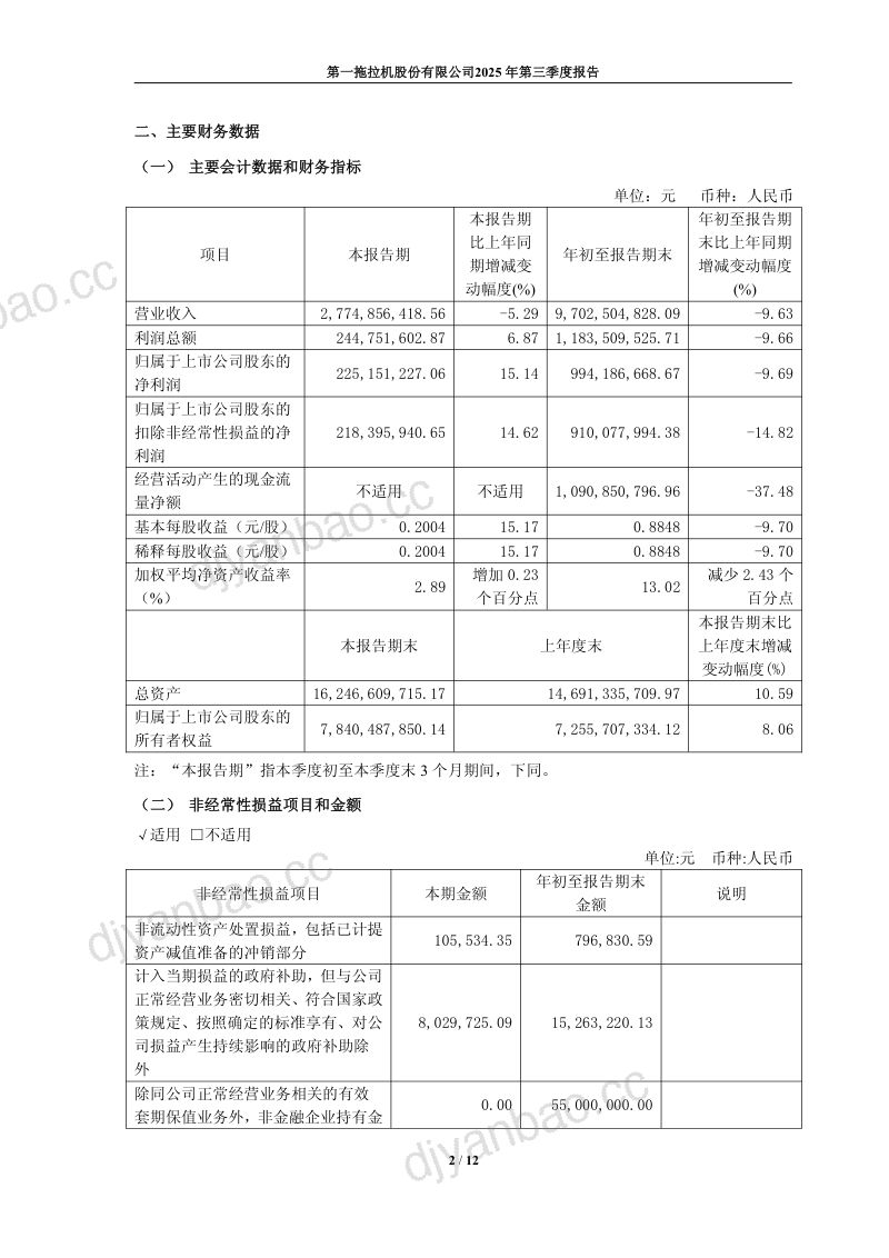 一拖股份：2025年第三季度报告 第2页