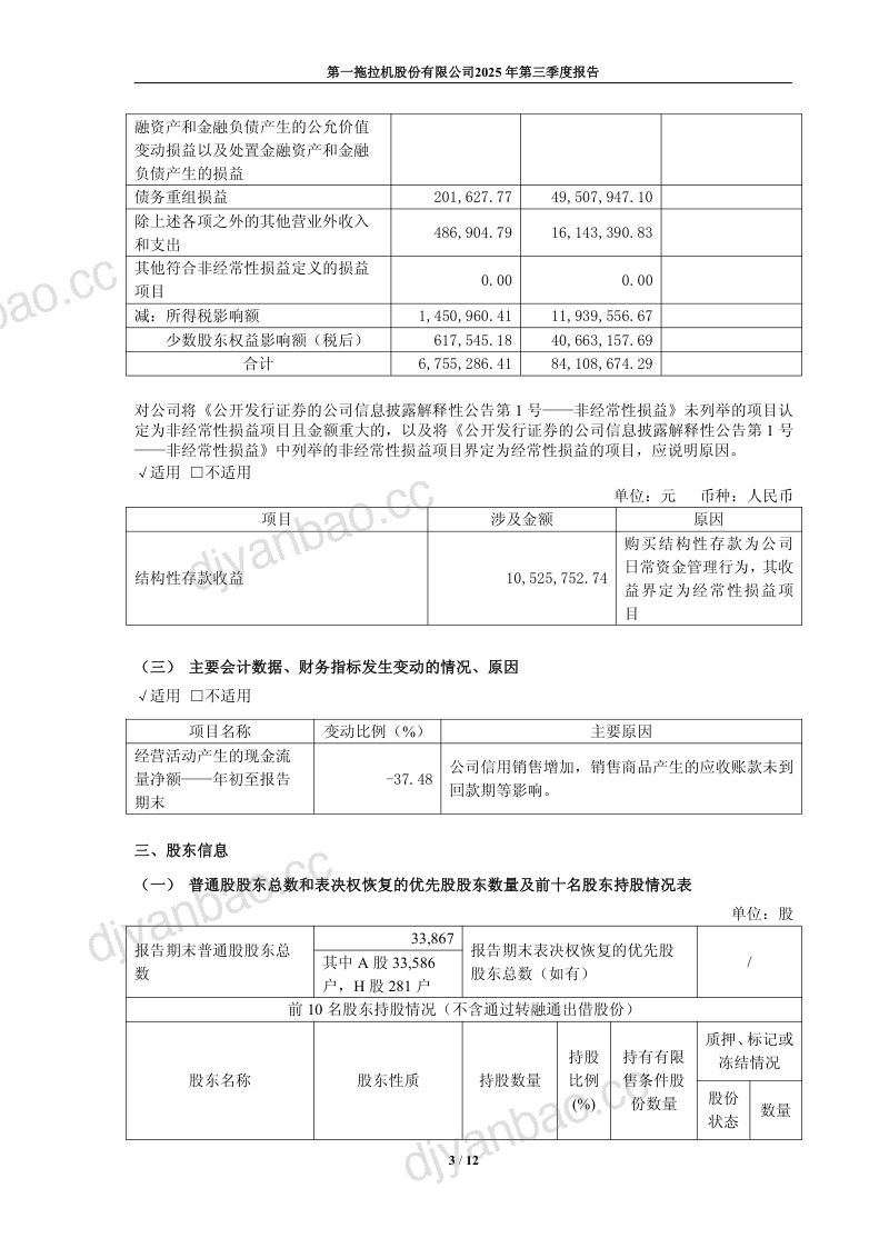 一拖股份：2025年第三季度报告 第3页