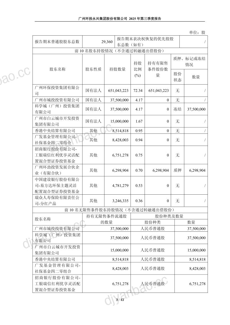 永兴股份：2025年第三季度报告 第3页