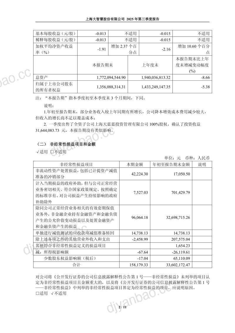大智慧：2025年第三季度报告 第2页