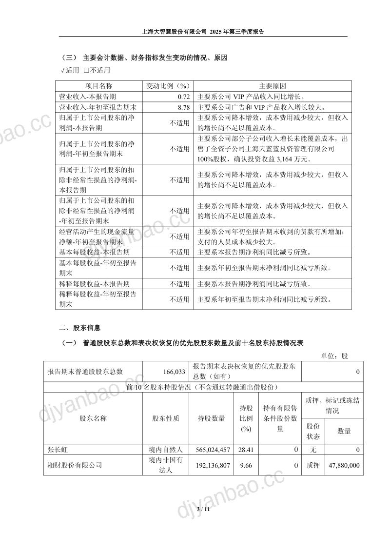 大智慧：2025年第三季度报告 第3页