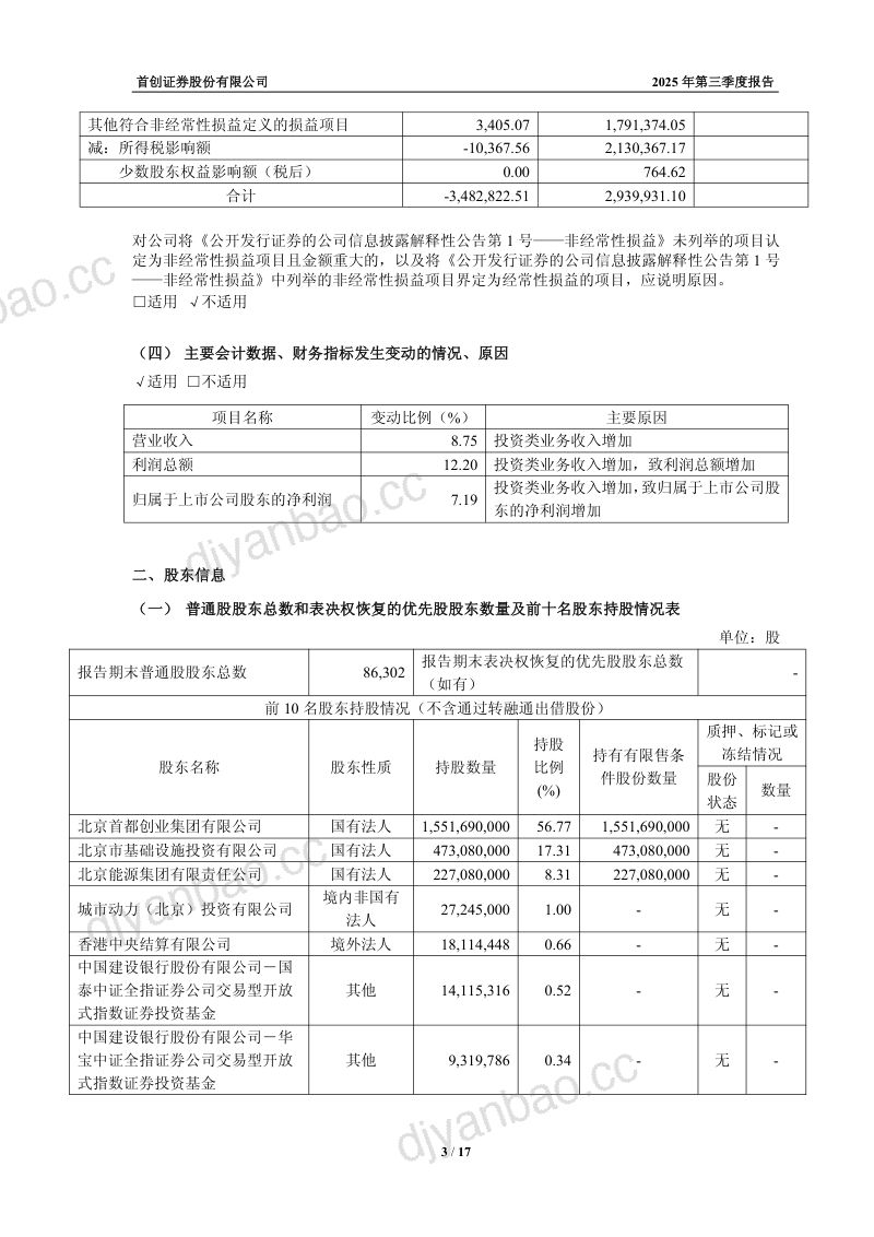 首创证券:2025年第三季度报告 第3页