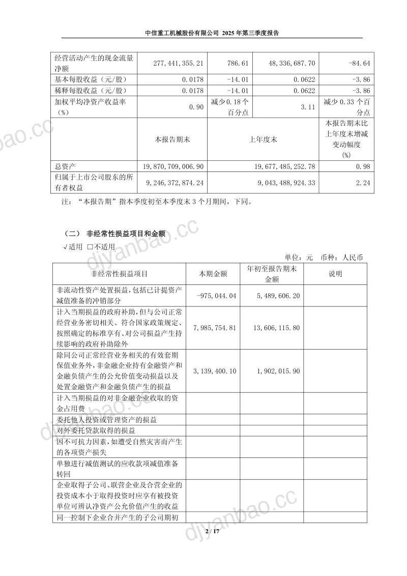 中信重工:2025年第三季度报告 第2页