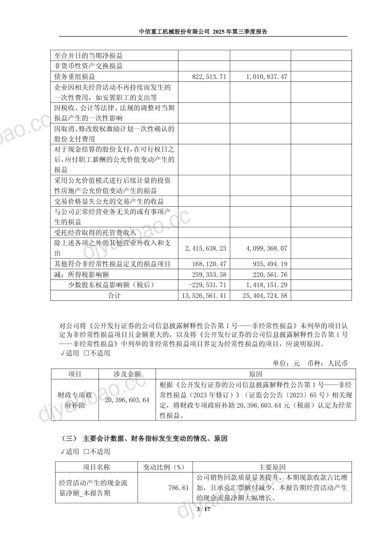 中信重工:2025年第三季度报告 第3页