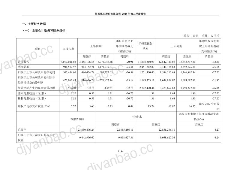 陕西煤业:2025年第三季度报告 第2页