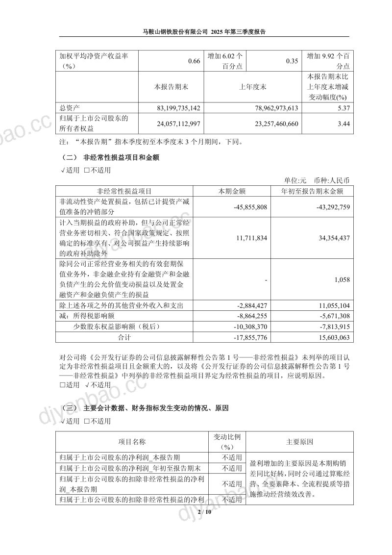马钢股份：2025年第三季度报告 第2页