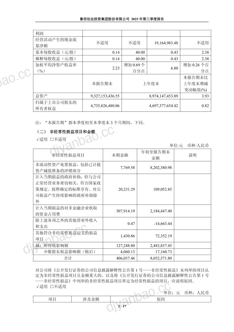 鲁信创投:2025年第三季度报告 第2页