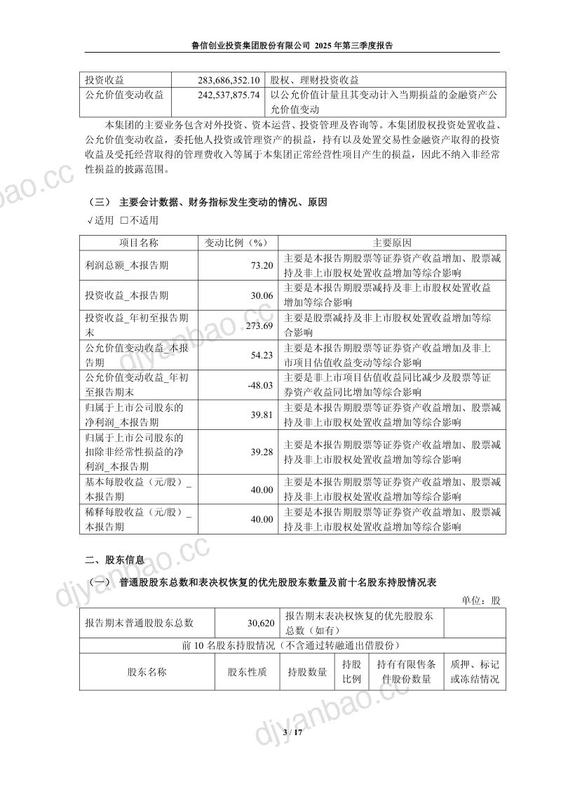 鲁信创投:2025年第三季度报告 第3页