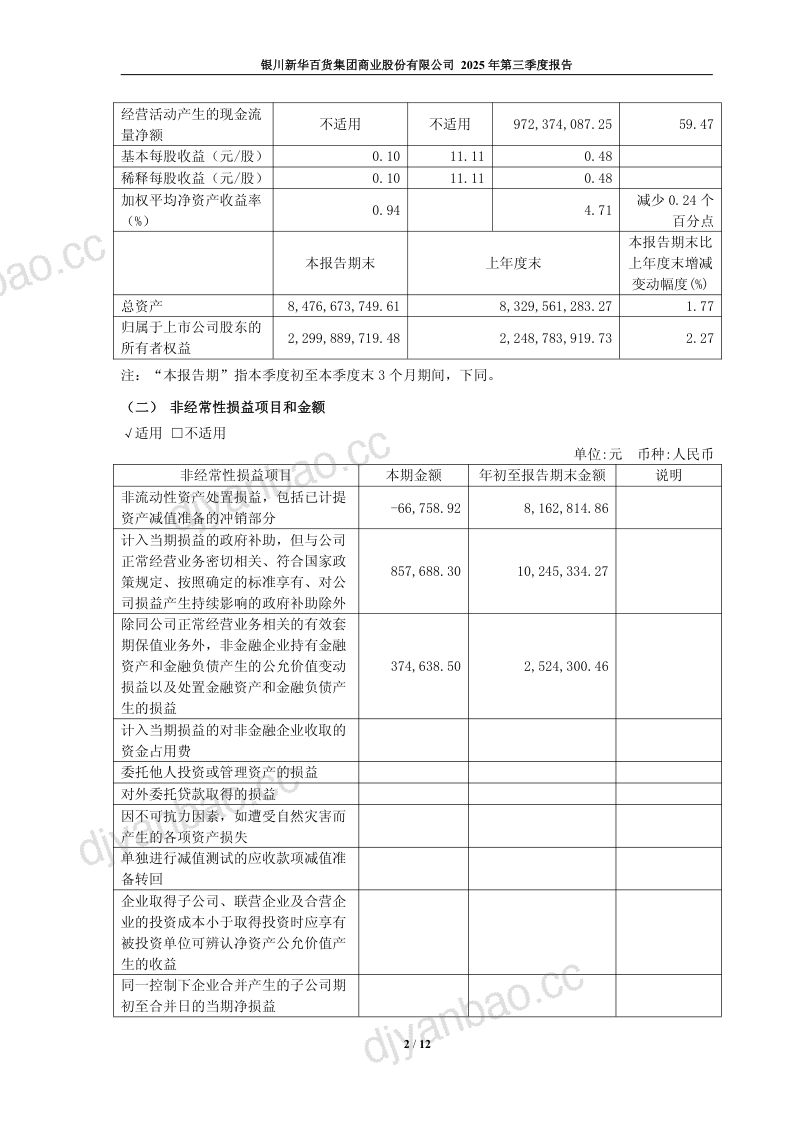 新华百货：2025年第三季度报告 第2页