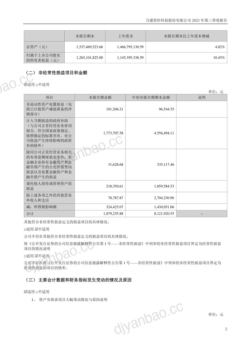 万通智控：2025年第三季度报告 第2页