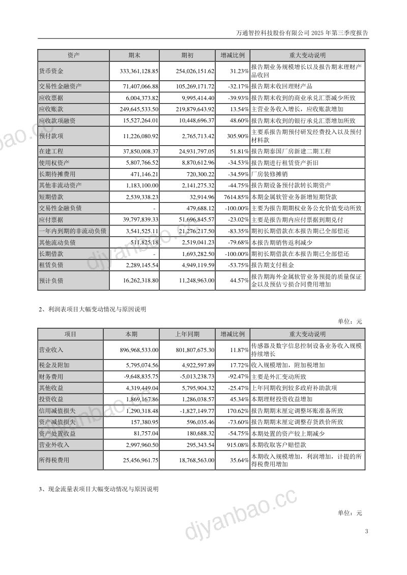 万通智控：2025年第三季度报告 第3页