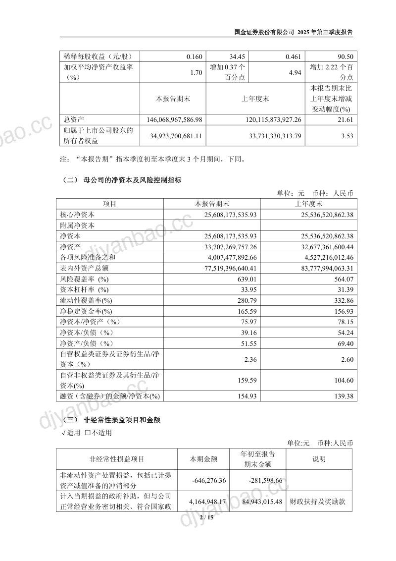 国金证券:2025年第三季度报告 第2页